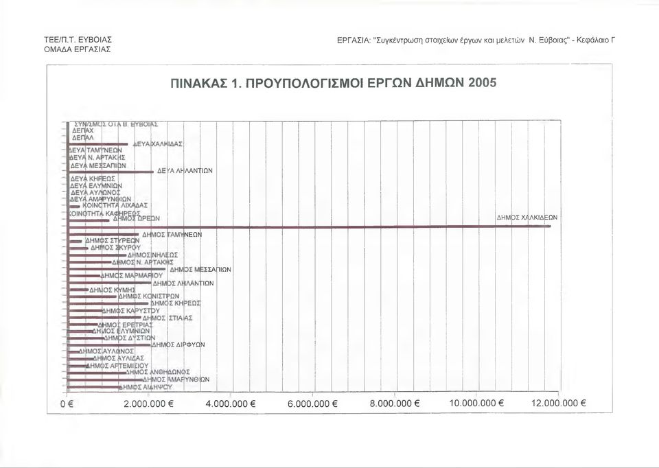 ΠΡΟΫΠΟΛΟΓΙΣΜΟΙ ΕΡΓΩΝ ΔΗΜΩΝ 2005 (Α ΛΙ-ΛΑΝΠΩΝ ΔΗΜΟΣ Χ/ΛΚΙΔ