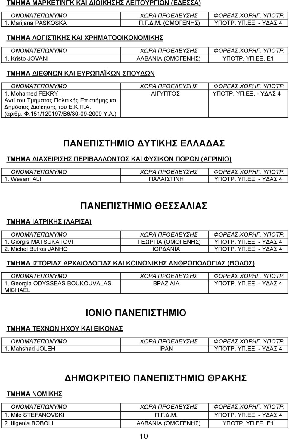 - ΤΓΑ 4 ΠΑΝΔΠΗΣΖΜΗΟ ΓΤΣΗΚΖ ΔΛΛΑΓΑ ΣΜΖΜΑ ΓΗΑΥΔΗΡΗΖ ΠΔΡΗΒΑΛΛΟΝΣΟ ΚΑΗ ΦΤΗΚΧΝ ΠΟΡΧΝ (ΑΓΡΗΝΗΟ) 1. Wesam ALI ΠΑΛΑΗΣΗΝΖ ΤΠΟΣΡ. ΤΠ.ΔΞ. - ΤΓΑ 4 ΣΜΖΜΑ ΗΑΣΡΗΚΖ (ΛΑΡΗΑ) ΠΑΝΔΠΗΣΖΜΗΟ ΘΔΑΛΗΑ 1.