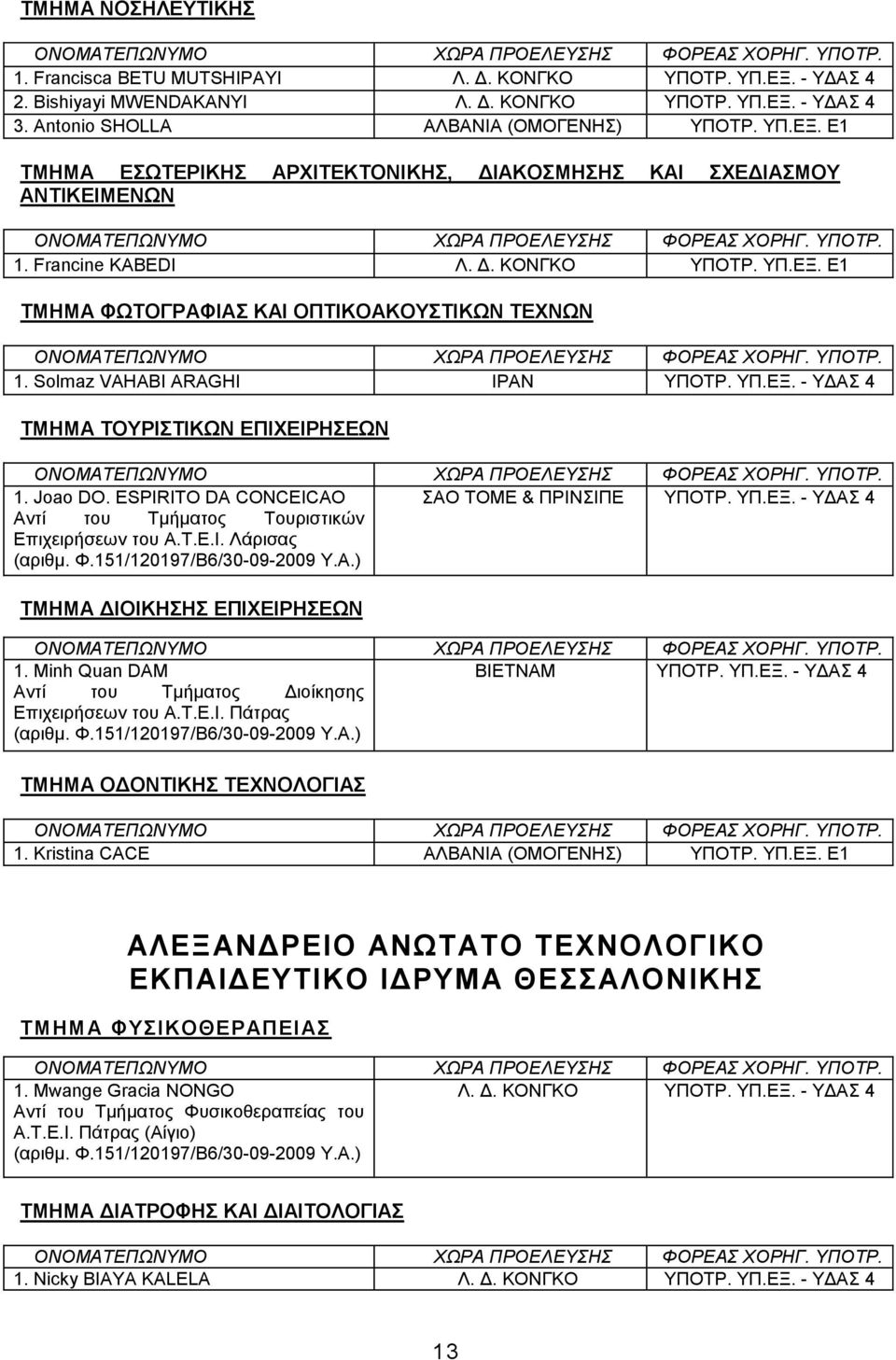 ESPIRITO DA CONCEICAO ΑΟ ΣΟΜΔ & ΠΡΗΝΗΠΔ ΤΠΟΣΡ. ΤΠ.ΔΞ. - ΤΓΑ 4 Αληί ηνπ Σκήκαηνο Σνπξηζηηθώλ Δπηρεηξήζεωλ ηνπ Α.Σ.Δ.Η. Λάξηζαο ΣΜΖΜΑ ΓΗΟΗΚΖΖ ΔΠΗΥΔΗΡΖΔΧΝ 1. Minh Quan DAM ΒΗΔΣΝΑΜ ΤΠΟΣΡ. ΤΠ.ΔΞ. - ΤΓΑ 4 Αληί ηνπ Σκήκαηνο Γηνίθεζεο Δπηρεηξήζεωλ ηνπ Α.