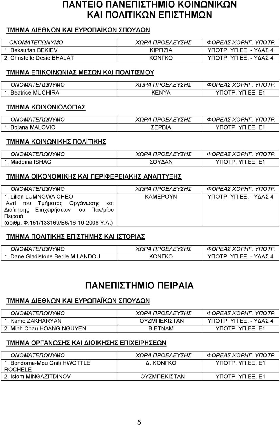 Lilian LUMNGWA CHEO ΚΑΜΔΡΟΤΝ ΤΠΟΣΡ. ΤΠ.ΔΞ. - ΤΓΑ 4 Αληί ηνπ Σκήκαηνο Οξγάλωζεο θαη Γηνίθεζεο Δπηρεηξήζεωλ ηνπ Παλ/κίνπ Πεηξαηά (αξηζκ. Φ.151/133169/Β6/16-10-2008 Τ.Α.) ΣΜΖΜΑ ΠΟΛΗΣΗΚΖ ΔΠΗΣΖΜΖ ΚΑΗ ΗΣΟΡΗΑ 1.