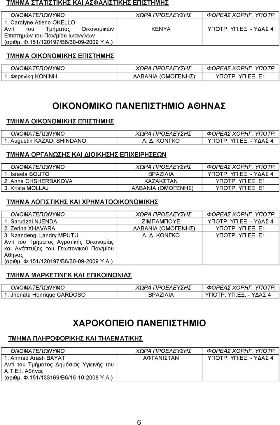 Israela SOUTO ΒΡΑΕΗΛΗΑ ΤΠΟΣΡ. ΤΠ.ΔΞ. - ΤΓΑ 4 2. Anna CHSHERBAKOVA ΚΑΕΑΚΣΑΝ ΤΠΟΣΡ. ΤΠ.ΔΞ. Δ1 3. Krista MOLLAJ ΑΛΒΑΝΗΑ (ΟΜΟΓΔΝΖ) ΤΠΟΣΡ. ΤΠ.ΔΞ. Δ1 ΣΜΖΜΑ ΛΟΓΗΣΗΚΖ ΚΑΗ ΥΡΖΜΑΣΟΟΗΚΟΝΟΜΗΚΖ 1.