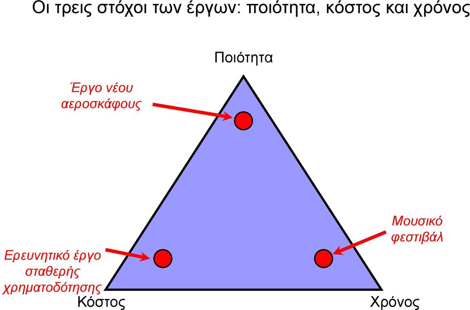 αεροσκάφους Ποιότητα Ερευνητικό έργο