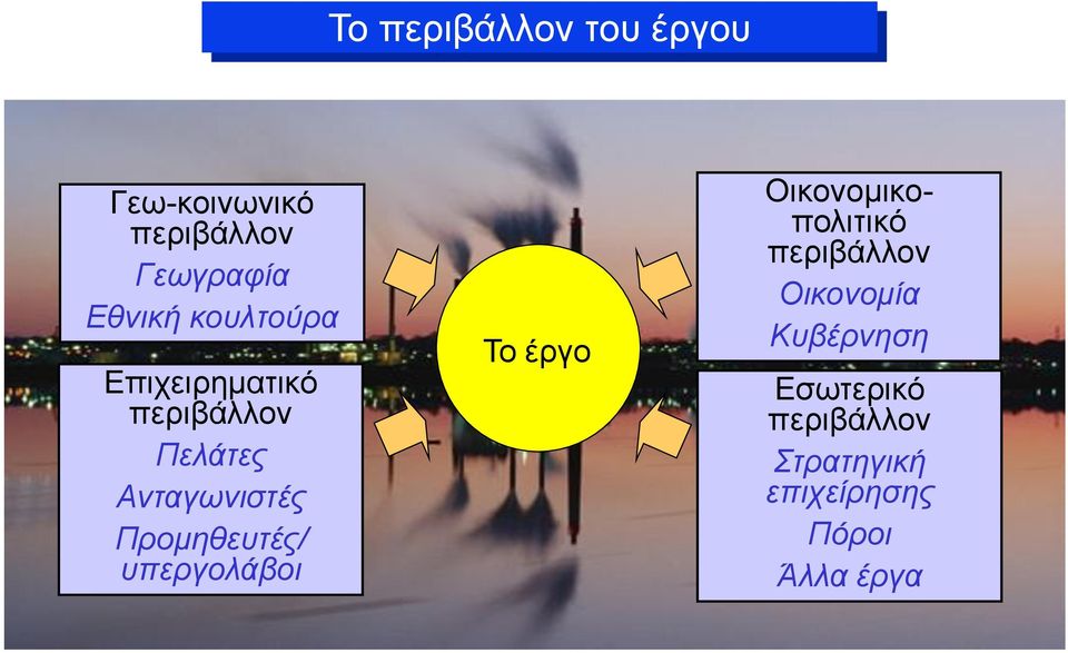 Προμηθευτές/ υπεργολάβοι Το έργο Οικονομικοπολιτικό περιβάλλον