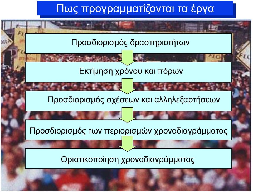 Προσδιορισμός σχέσεων και αλληλεξαρτήσεων I