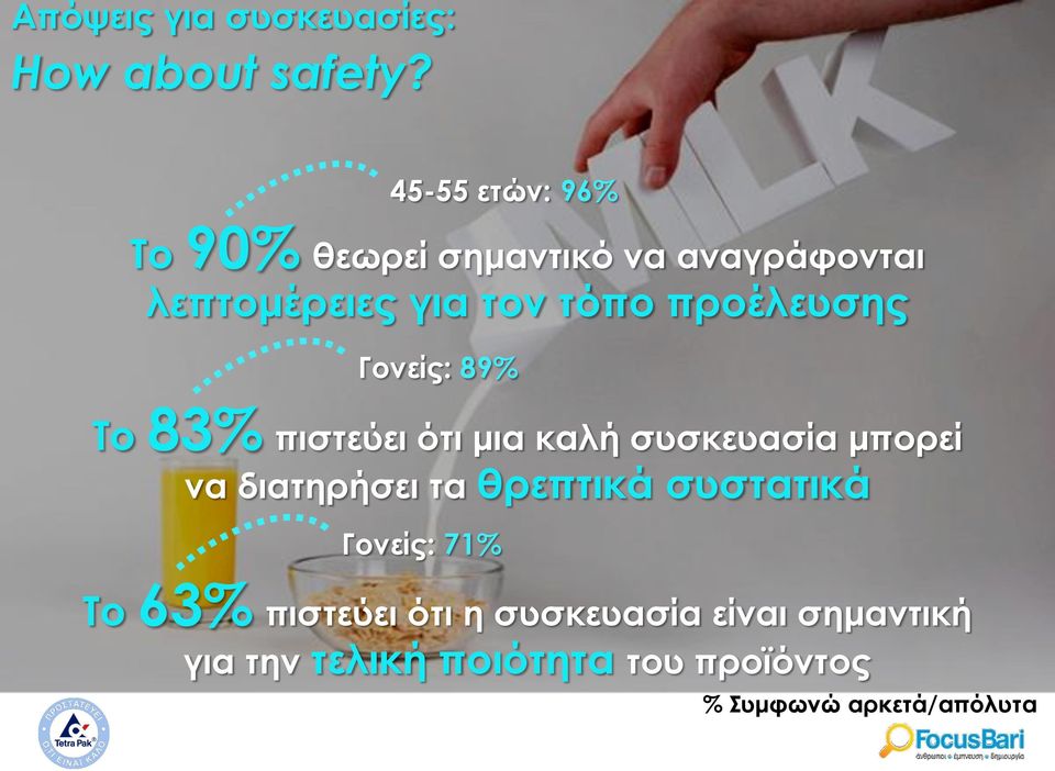 προέλευσης Γονείς: 89% To 83% πιστεύει ότι μια καλή συσκευασία μπορεί να διατηρήσει τα