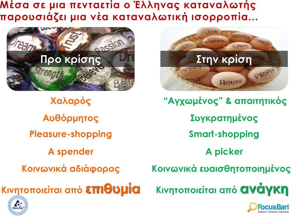 .. Προ κρίσης την κρίση Χαλαρός Αυθόρμητος Pleasure-shopping A spender Κοινωνικά