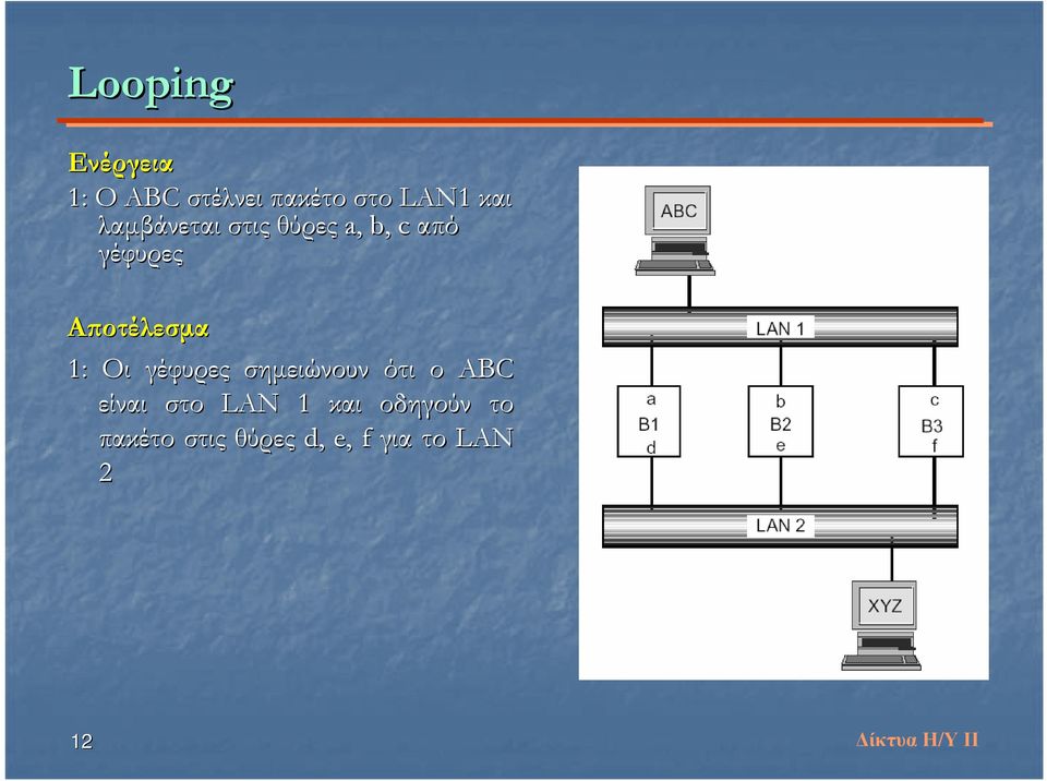 Οι γέφυρες σημειώνουν ότι ο ABC είναι στο LAN 1 και