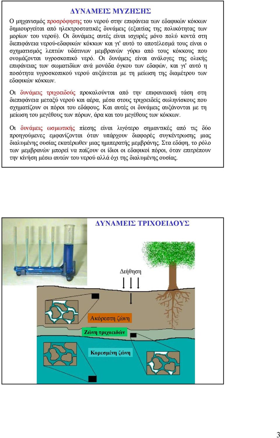 ονοµάζονται υγροσκοπικό νερό.