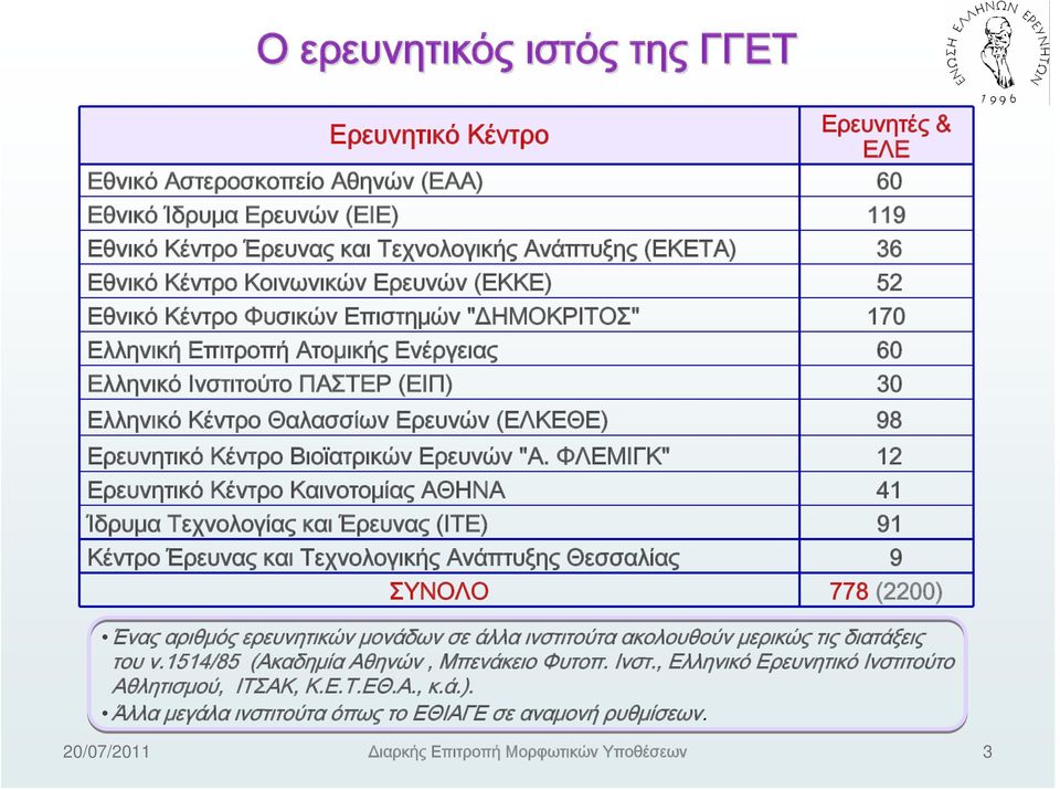 (ΕΛΚΕΘΕ) 98 Ερευνητικό Κέντρο Βιοϊατρικών Ερευνών "Α.