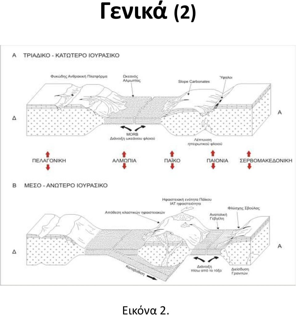 Εικόνα 2.
