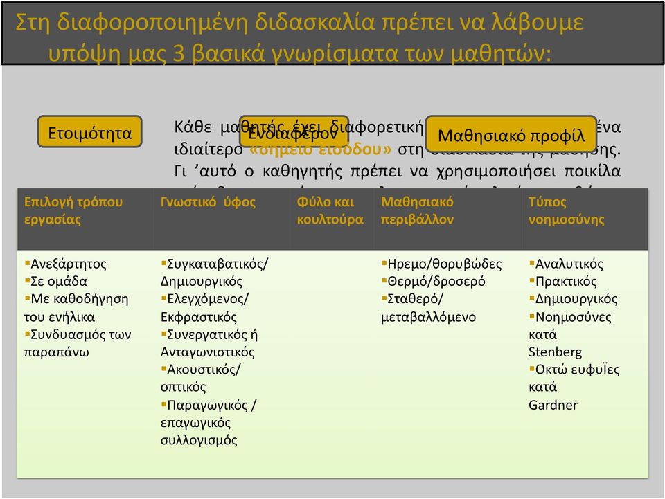 Γι αυτό ο καθηγητής πρέπει να χρησιμοποιήσει ποικίλα επίπεδα εμπειρίας, συμπληρωματικά υλικά, περιθώρια Οι δάσκαλοι Γνωστικό να λαμβάνουν ύφος Φύλο υπόψη και Μαθησιακό τα ενδιαφέροντα Τύπος των