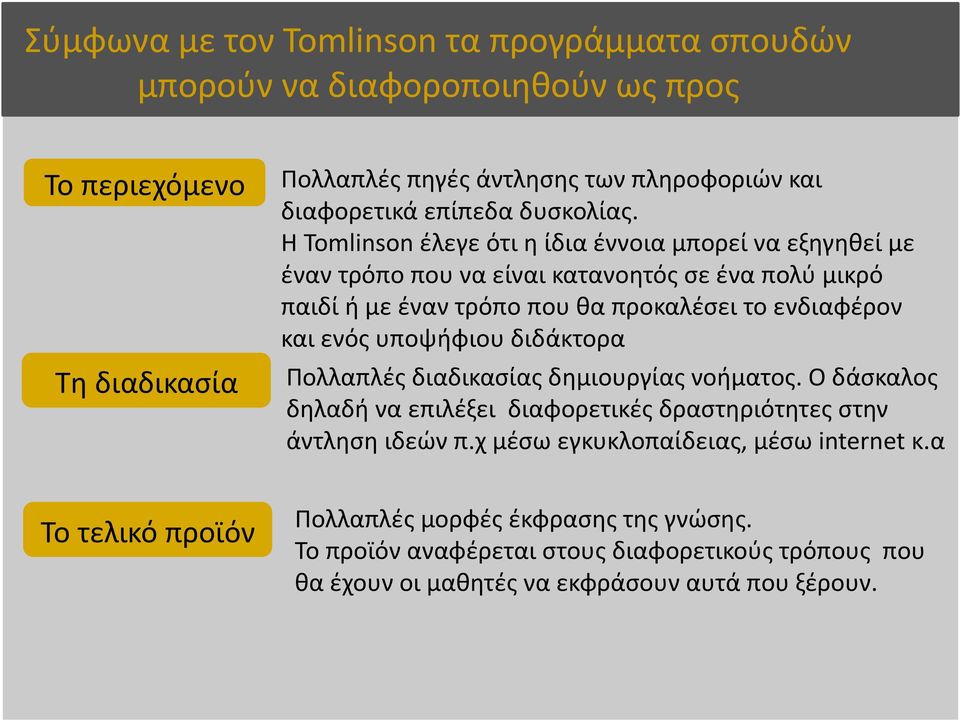 Η Tomlinson έλεγε ότι η ίδια έννοια μπορεί να εξηγηθεί με έναν τρόπο που να είναι κατανοητός σε ένα πολύ μικρό παιδί ή με έναν τρόπο που θα προκαλέσει το ενδιαφέρον και ενός