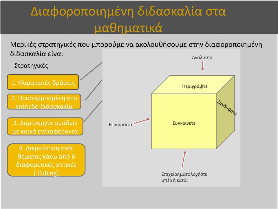 Διερεύνηση ενός θέματος κάτω από 6 διαφορετικές οπτικές ( Cubing) Το περιεχόμενο Ο δάσκαλος και να ο στόχος λάβει είναι ίδια για υπόψη όλους το αλλά επίπεδο η διαδικασία των διαμορφώνεται Οι μαθητών