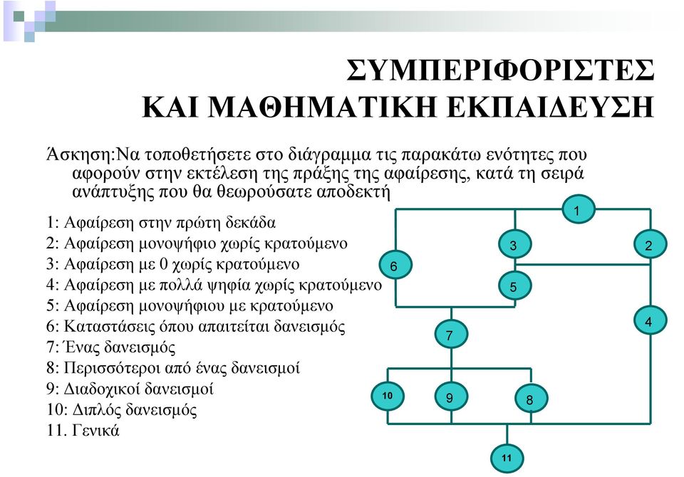 χωρίς κρατούμενο 4: Αφαίρεση με πολλά ψηφία χωρίς κρατούμενο 5: Αφαίρεση μονοψήφιου με κρατούμενο 6: Καταστάσεις όπου απαιτείται