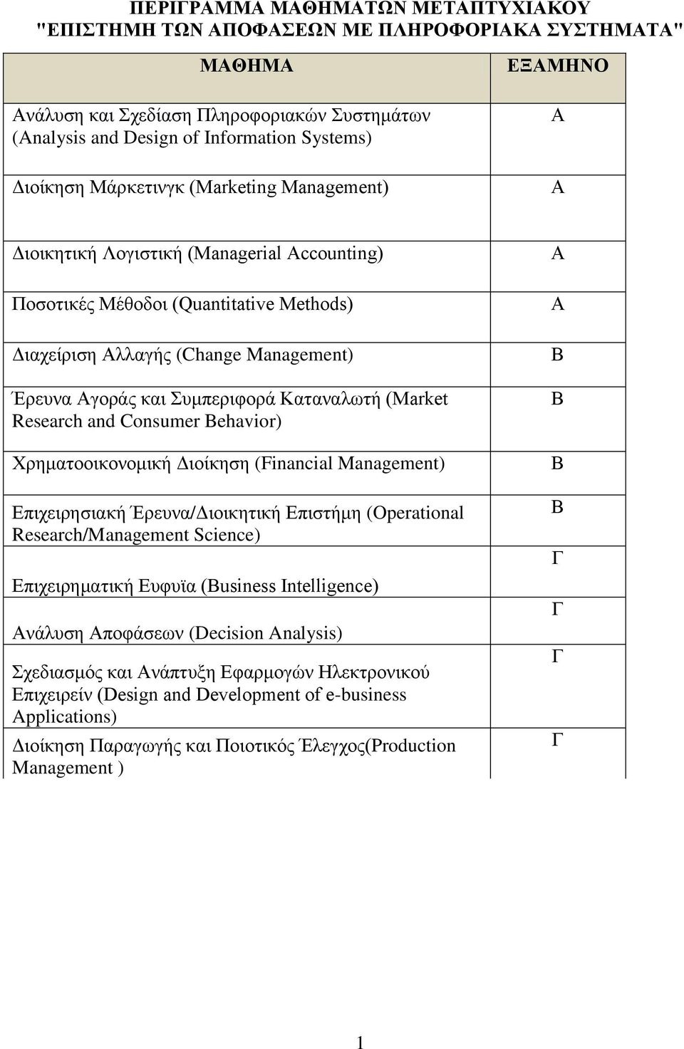 Συμπεριφορά Καταναλωτή (Market Research and Consumer Behavior) Χρηματοοικονομική Διοίκηση (Financial Management) Επιχειρησιακή Έρευνα/Διοικητική Επιστήμη (Operational Research/Management Science)