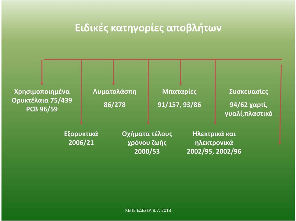 Συσκευασίες 94/62 χαρτί, γυαλί,πλαστικό Εξορυκτικά 2006/21