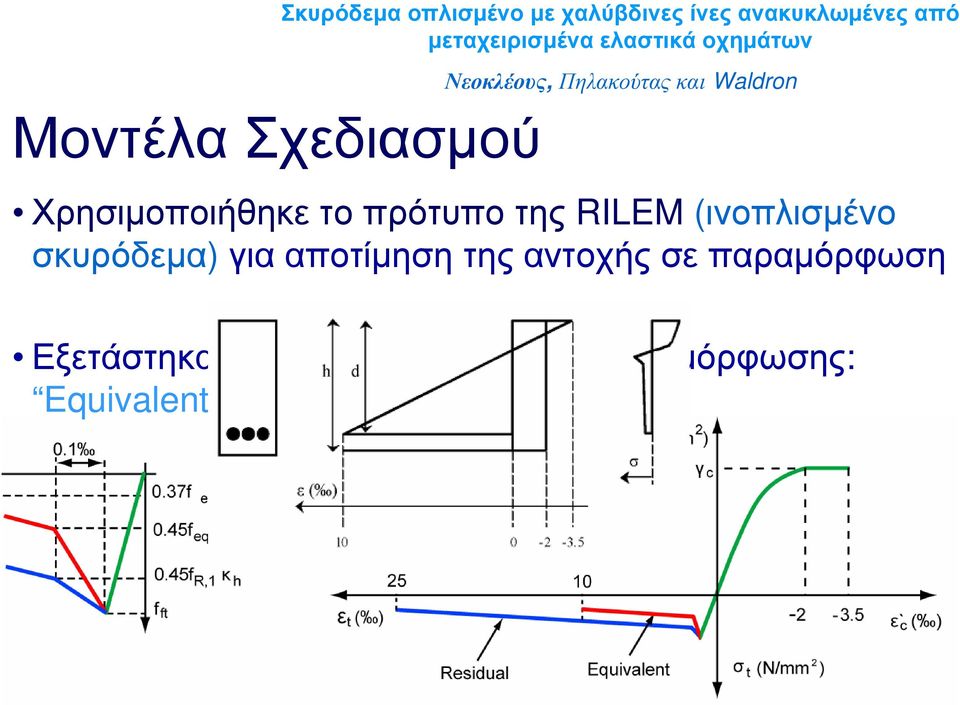 (ινοπλισμένο σκυρόδεμα) για αποτίμηση της αντοχής σε