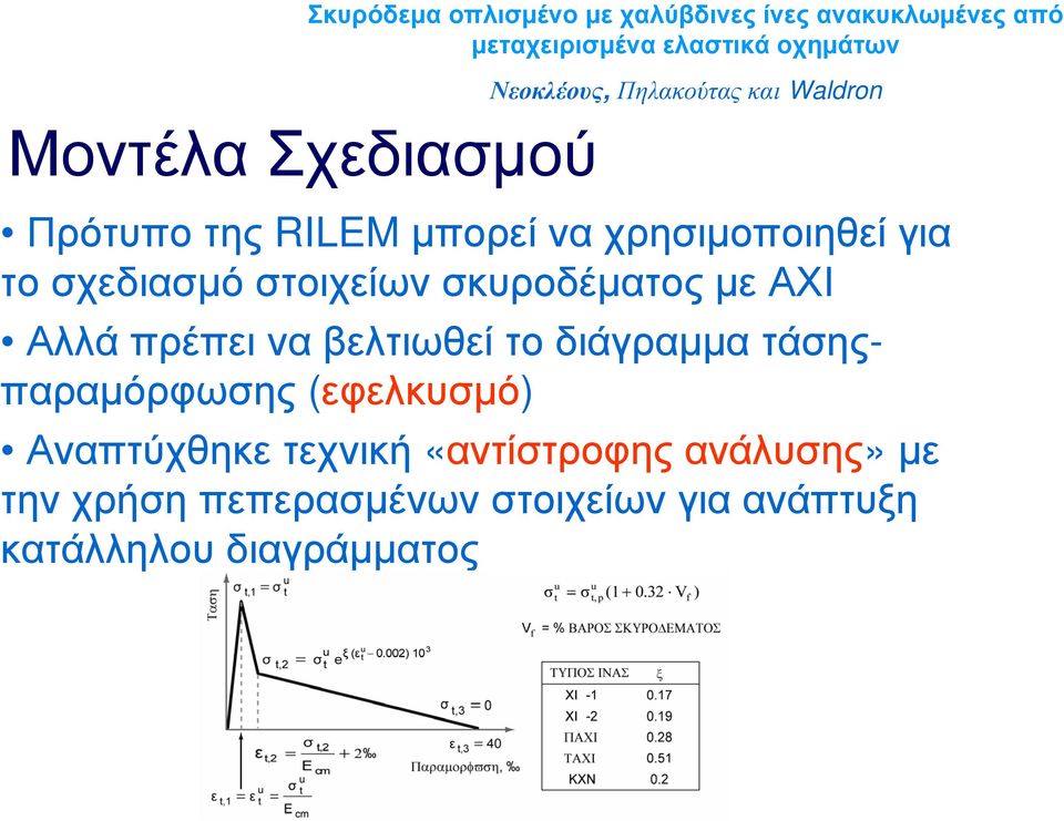 πρέπει να βελτιωθεί το διάγραμμα τάσηςπαραμόρφωσης (εφελκυσμό) Αναπτύχθηκε τεχνική