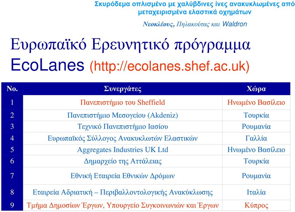 Σύλλογος Ανακυκλωτών Ελαστικών Aggregates Industries UK Ltd Δημαρχείο της Αττάλειας Εθνική Εταιρεία Εθνικών Δρόμων Εταιρεία