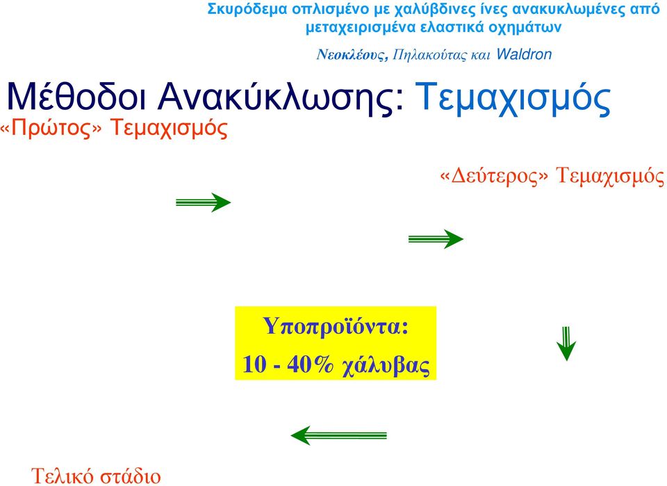 Ανακύκλωσης: Τεμαχισμός «Δεύτερος»