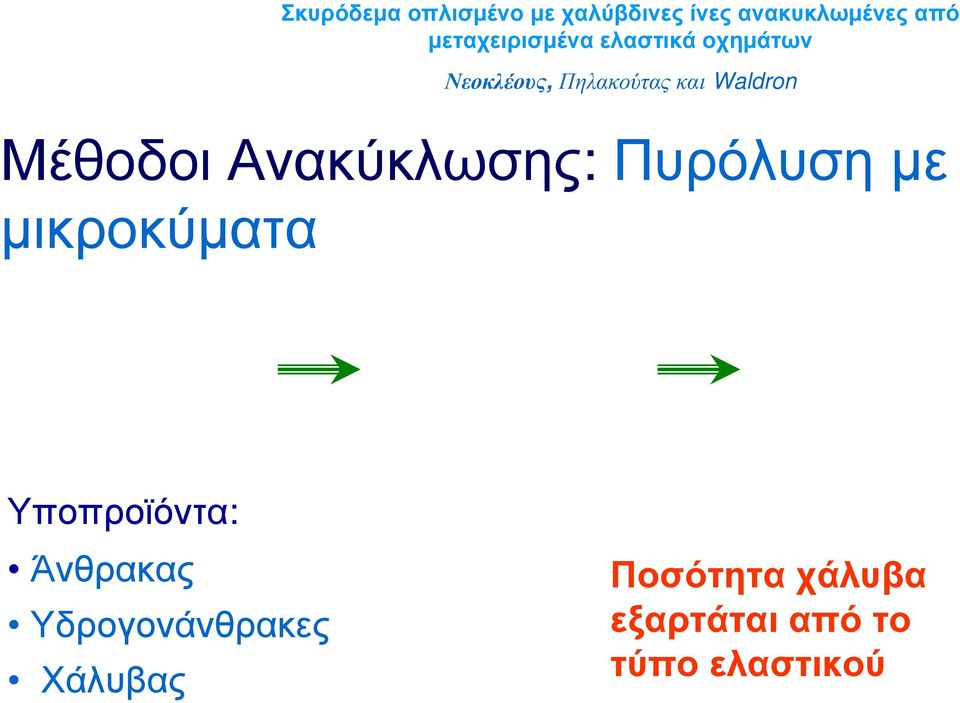 Υδρογονάνθρακες Χάλυβας Ποσότητα