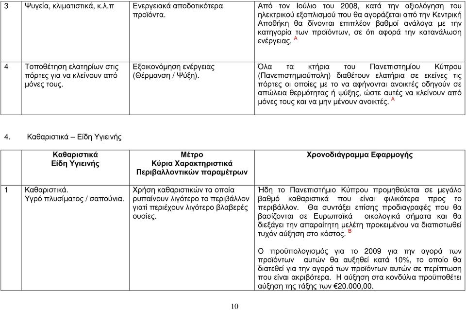 κατανάλωση ενέργειας. Α 4 Τοποθέτηση ελατηρίων στις πόρτες για να κλείνουν από µόνες τους. Εξοικονόµηση ενέργειας (Θέρµανση / Ψύξη).