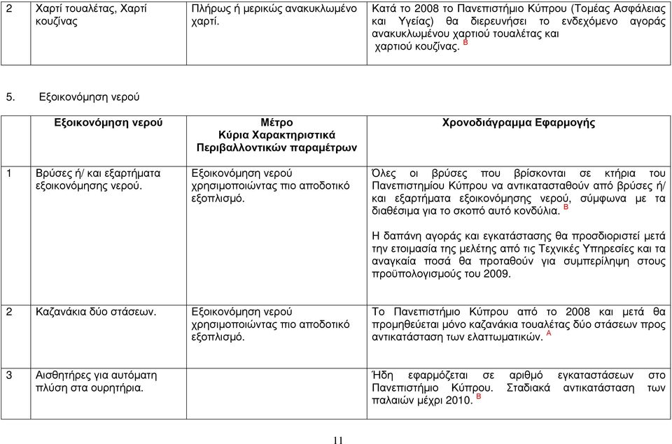 Εξοικονόµηση νερού Εξοικονόµηση νερού 1 Βρύσες ή/ και εξαρτήµατα εξοικονόµησης νερού. Μέτρο Κύρια Χαρακτηριστικά Εξοικονόµηση νερού χρησιµοποιώντας πιο αποδοτικό εξοπλισµό.