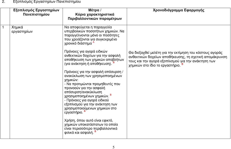 αποθήκευση). Β Πρόνοιες για την ασφαλή απόσυρση / ανακύκλωση των χρησιµοποιηµένων χηµικών: - Να προτιµώνται προµηθευτές που προνοούν για την ασφαλή απόσυρση/ανακύκλωση χρησιµοποιηµένων χηµικών.