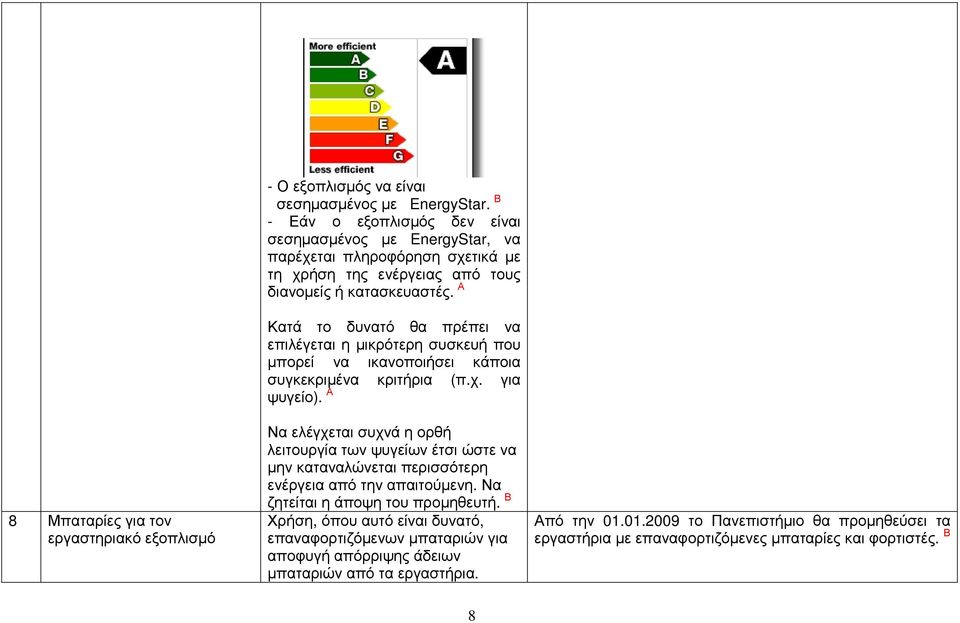 Α Κατά το δυνατό θα πρέπει να επιλέγεται η µικρότερη συσκευή που µπορεί να ικανοποιήσει κάποια συγκεκριµένα κριτήρια (π.χ. για ψυγείο).