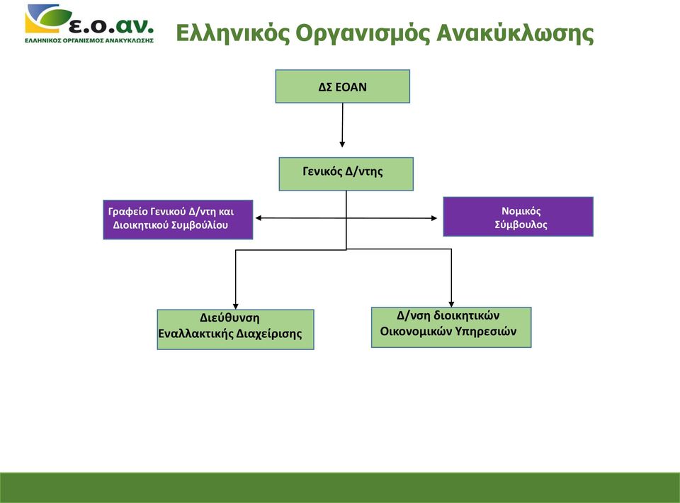 Εναλλακτικής Διαχείρισης Δ/νση ιοικητικών Οικονομικών Υπηρεσιών