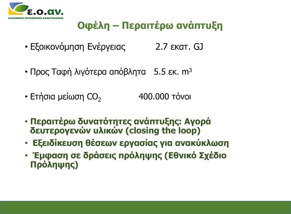 000 τόνοι Περαιτέρω δυνατότητες ανάπτυξης: Αγορά δευτερογενών υλικών