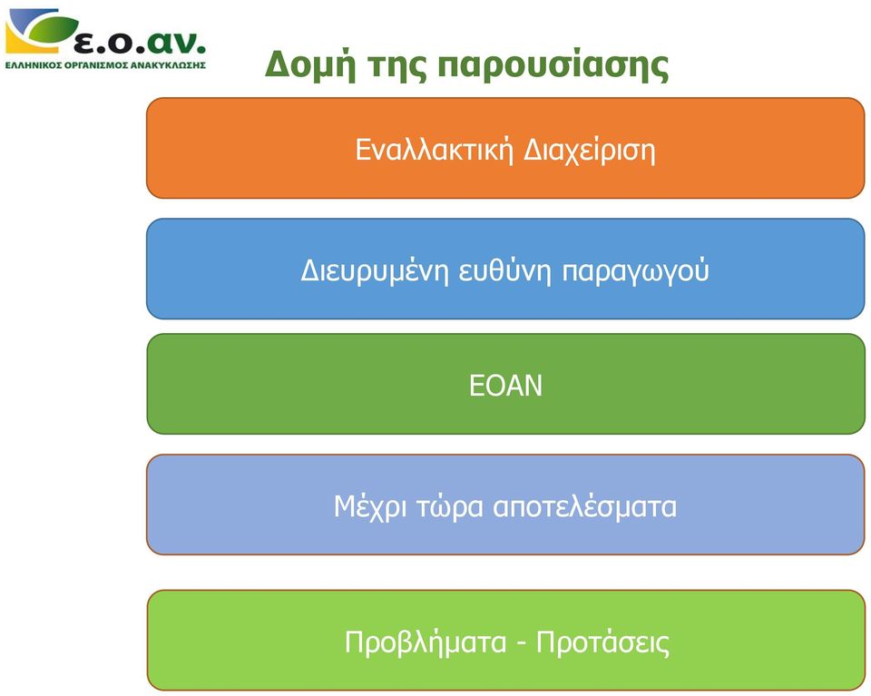 Διευρυμένη ευθύνη παραγωγού