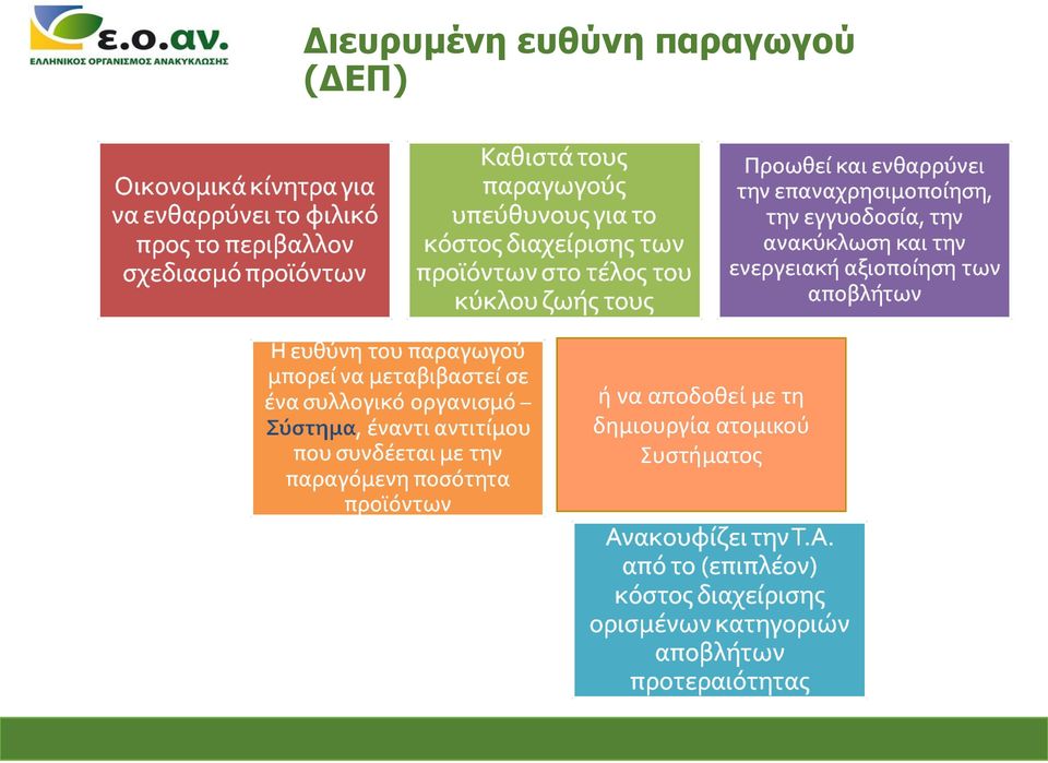 αποδοθεί με τη