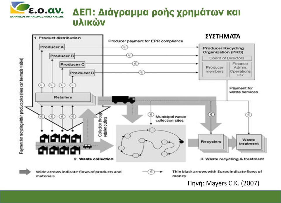 υλικών ΣΥΣΤΗΜΑΤΑ