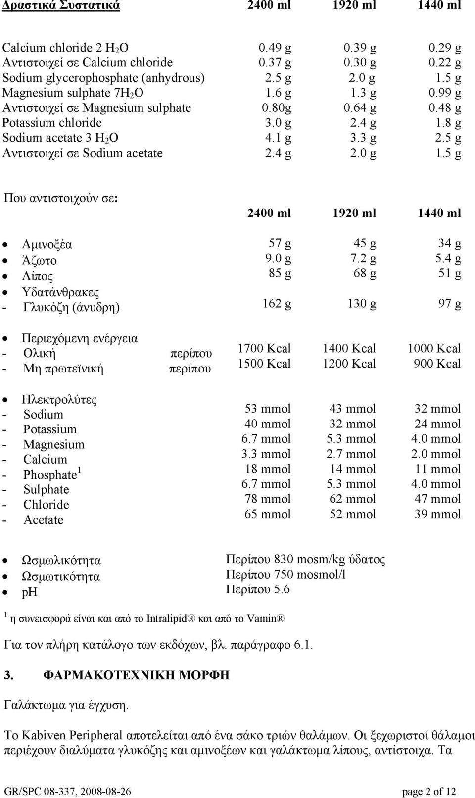 99 g 0.48 g 1.8 g 2.5 g 1.5 g Που αντιστοιχούν σε: 2400 ml 1920 ml 1440 ml Αμινοξέα Άζωτο Λίπος Υδατάνθρακες - Γλυκόζη (άνυδρη) 57 g 9.0 g 85 g 162 g 45 g 7.2 g 68 g 130 g 34 g 5.