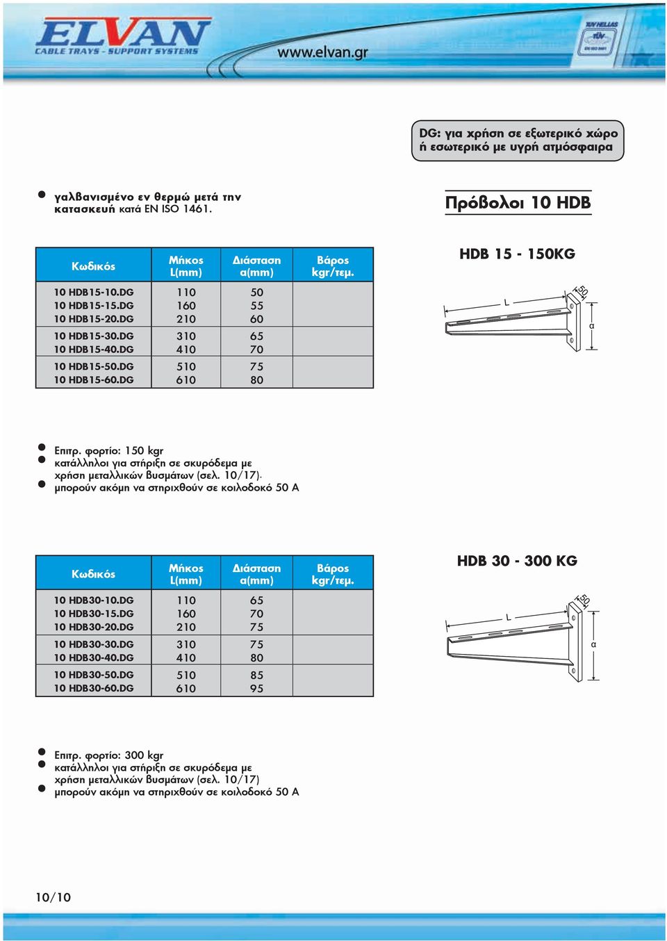 φορτίο: 150 kgr κατάλληλοι για στήριξη σε σκυρόδεμα με χρήση μεταλλικών βυσμάτων (σελ. 10/17). μπορούν ακόμη να στηριχθούν σε κοιλοδοκό 50 Α Μήκος L(mm) a(mm) HDB 30 - KG 10 HDB30-10.