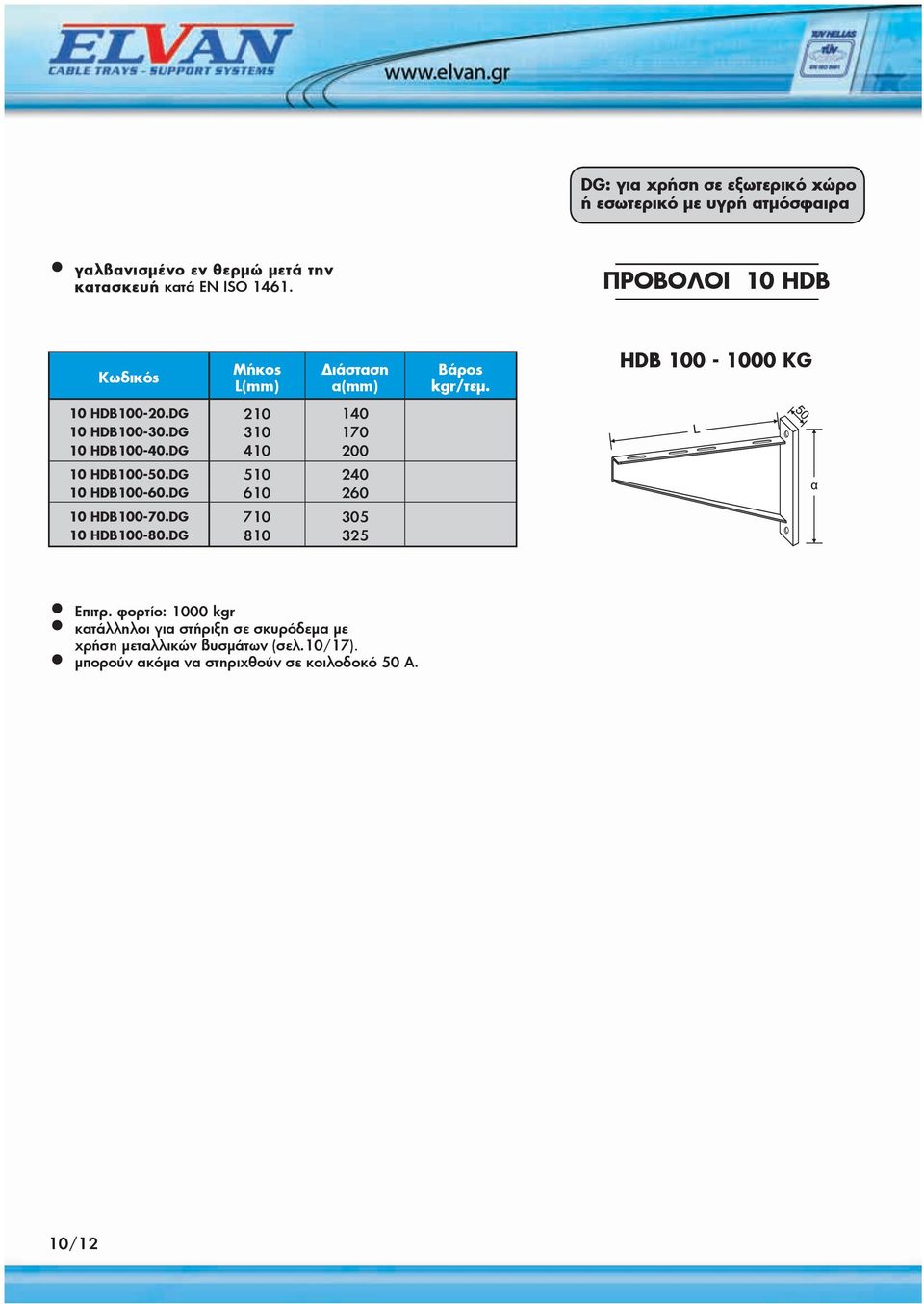 DG 210 310 410 140 170 10 HDB100-50.DG 10 HDB100-60.DG 510 610 240 260 10 HDB100-70.DG 10 HDB100-80.