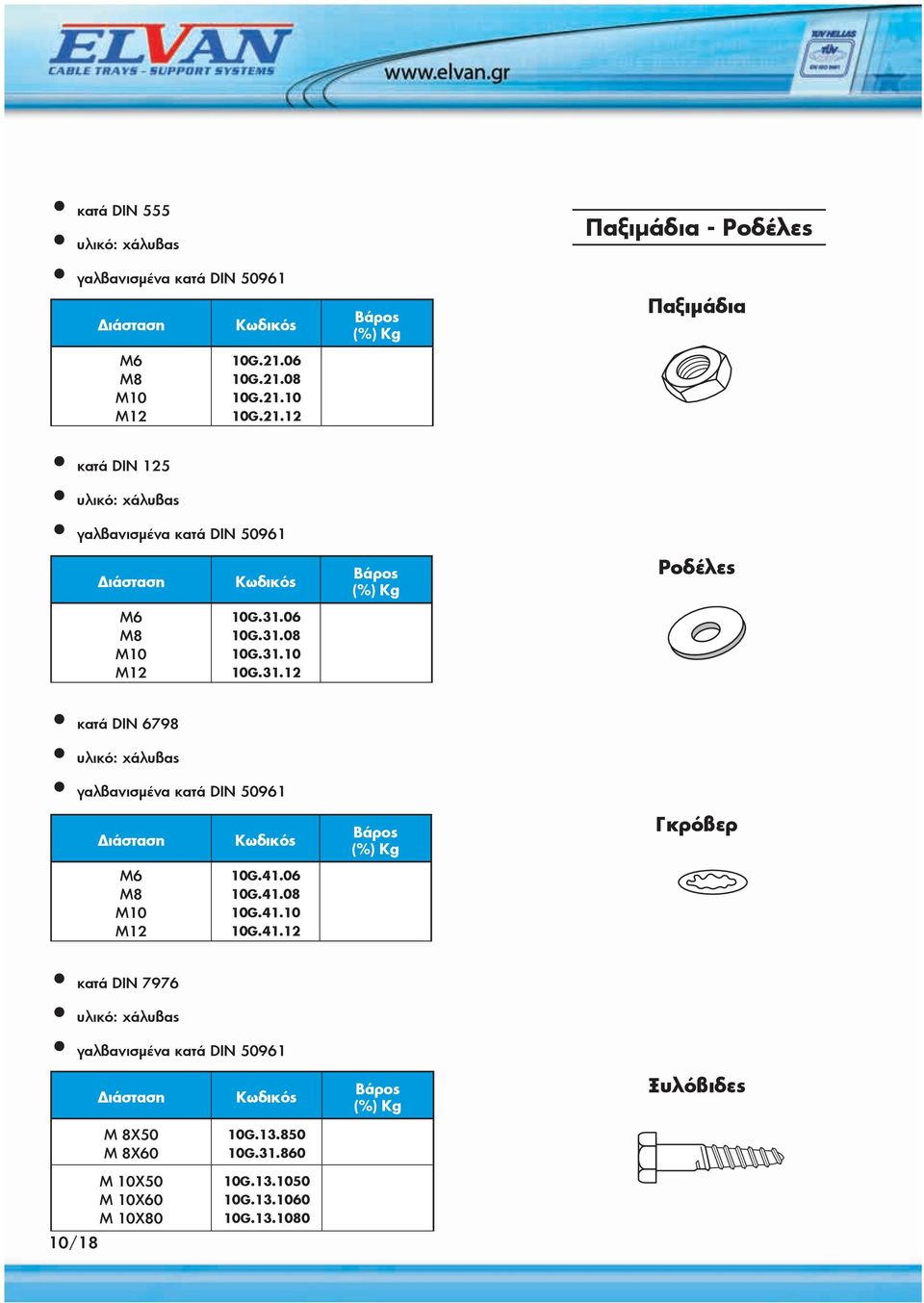 06 10G.31.08 10G.31.10 10G.31.12 κατά DIN 6798 υλικό: χάλυβας γαλβανισμένα κατά DIN 50961 (%) Kg Γκρόβερ M6 M8 M10 M12 10G.41.