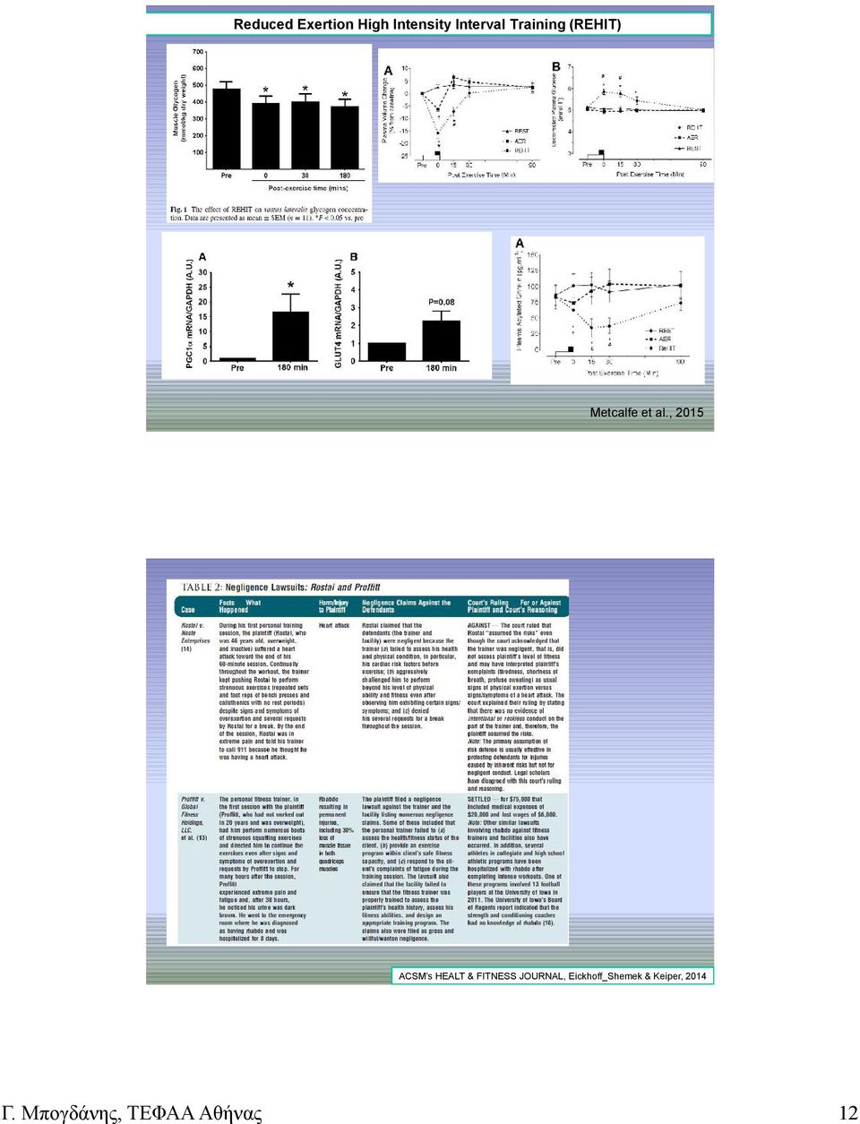 , 2015 ACSM s HEALT & FITNESS JOURNAL,