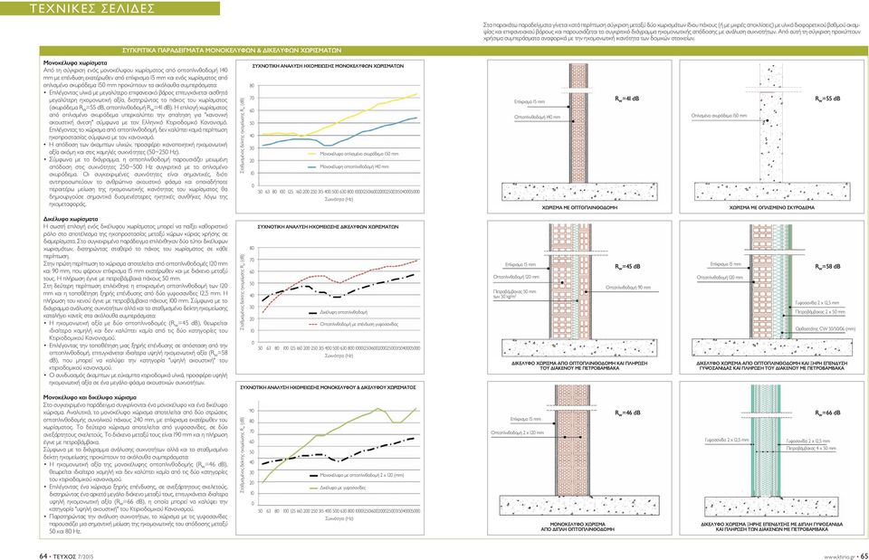 ΣΥΓΚΡΙΤΙΚΑ ΠΑΡΑΔΕΙΓΜΑΤΑ ΜΟΝΟΚΕΛΥΦΩΝ & ΔΙΚΕΛΥΦΩΝ ΧΩΡΙΣΜΑΤΩΝ Μονοκέλυφα χωρίσματα Από τη σύγκριση ενός μονοκέλυφου χωρίσματος από οπτοπλινθοδομή 0 mm με επένδυση εκατέρωθεν από επίχρισμα mm και ενός