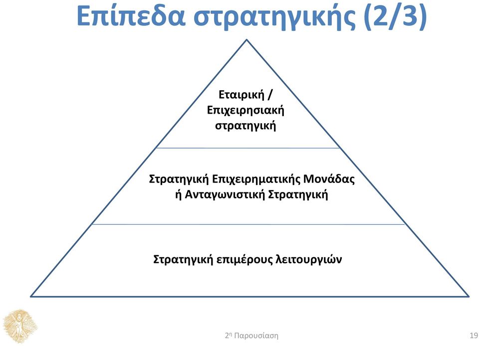 Επιχειρηματικής Μονάδας ή Ανταγωνιστική