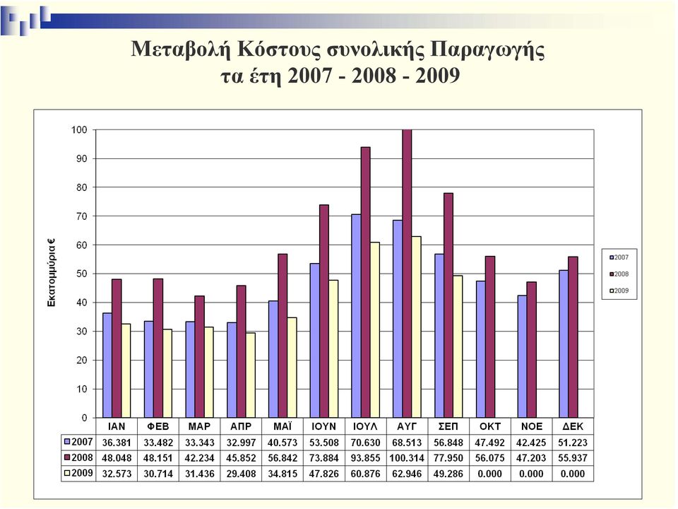 συνολικής