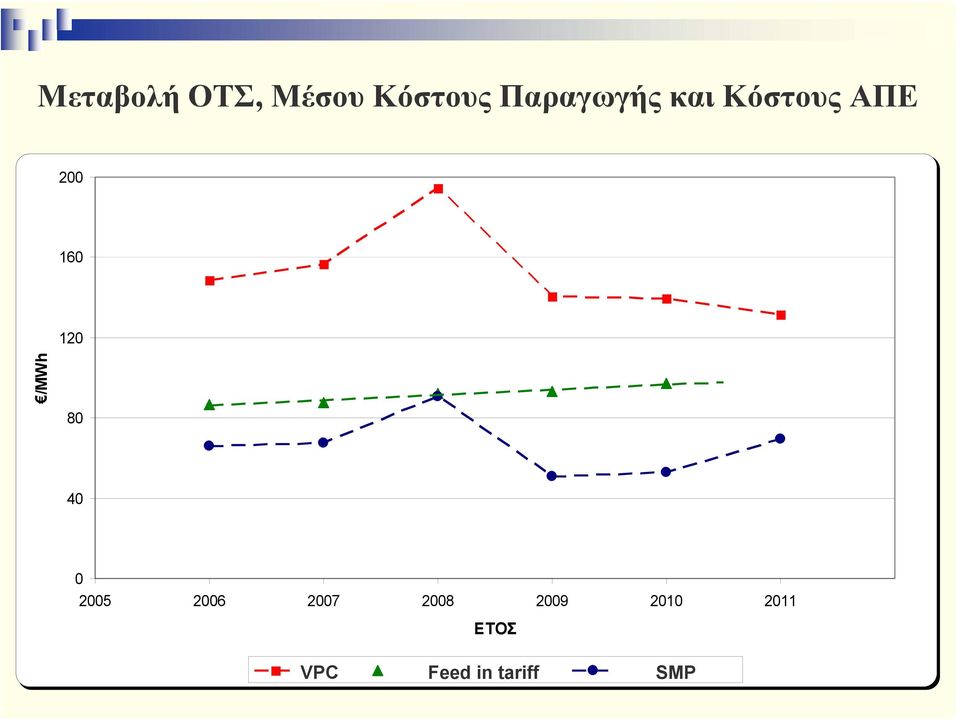 2006 2007 2008 2009 2010 2011 ΕΤΟΣ ΜΚΘΠ