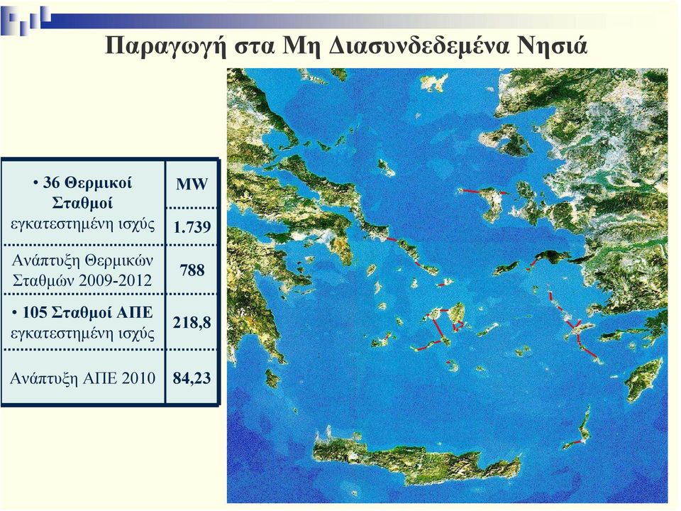 739 Ανάπτυξη Θερμικών Σταθμών 2009-2012 105