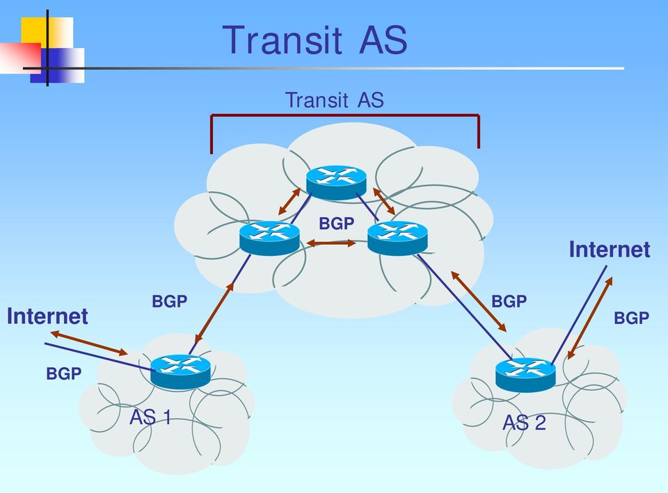 Internet BGP BGP