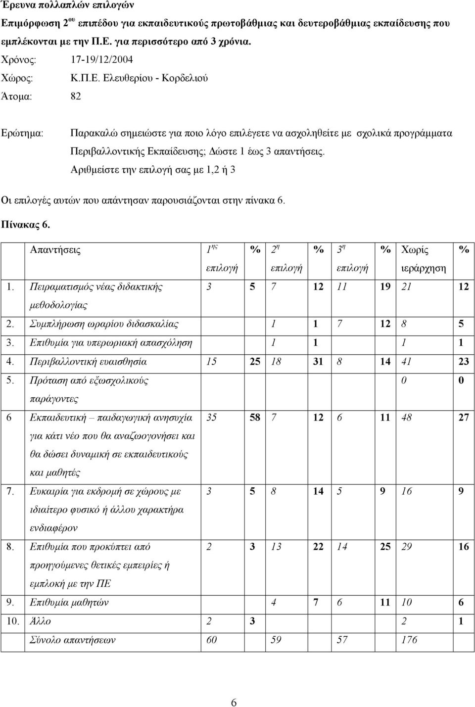 Ελευθερίου - Κορδελιού Άτοµα: 82 Ερώτηµα: Παρακαλώ σηµειώστε για ποιο λόγο επιλέγετε να ασχοληθείτε µε σχολικά προγράµµατα Περιβαλλοντικής Εκπαίδευσης; ώστε 1 έως 3 απαντήσεις.