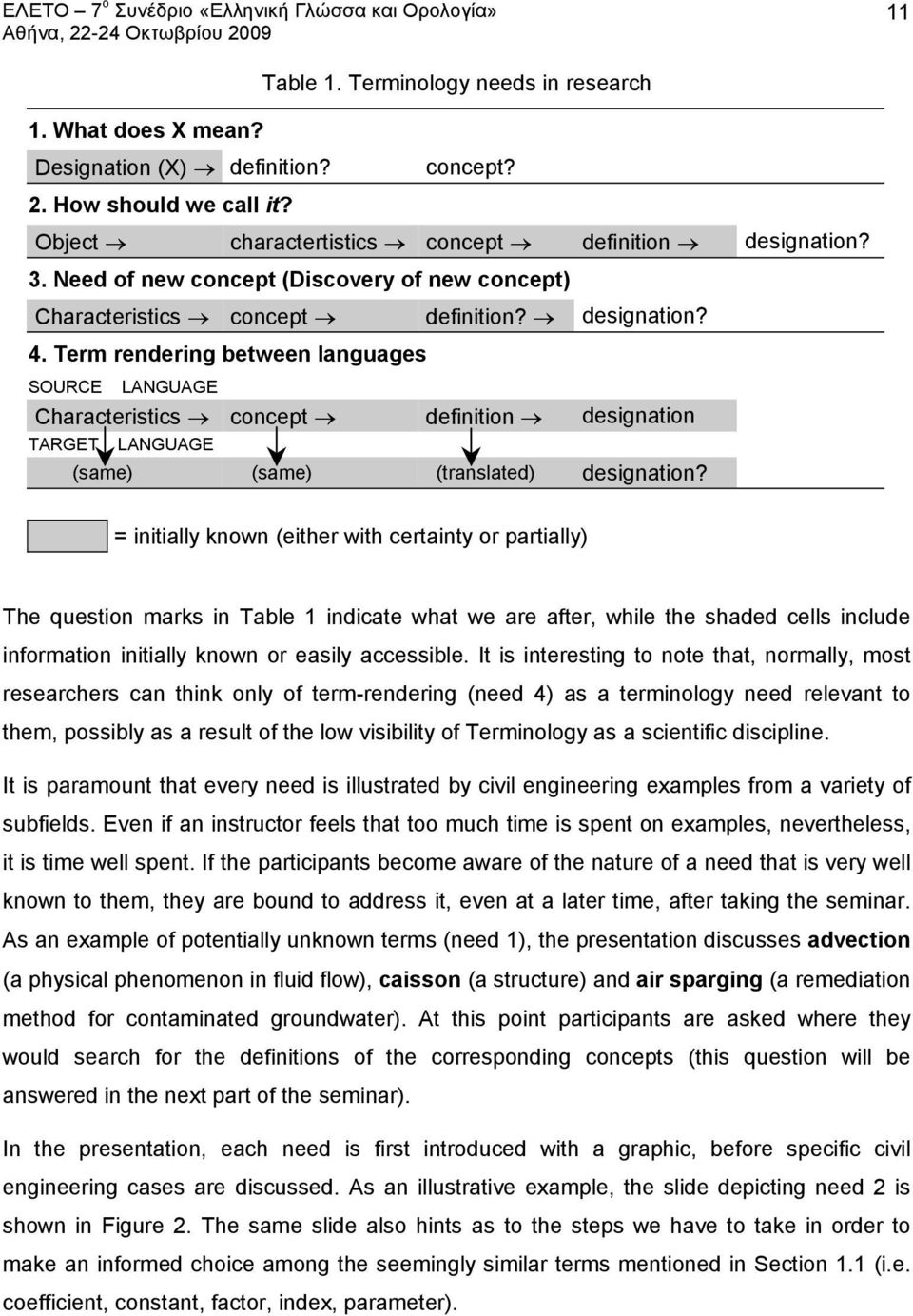 Term rendering between languages SOURCE LANGUAGE Characteristics concept definition designation TARGET LANGUAGE (same) (same) (translated) designation?