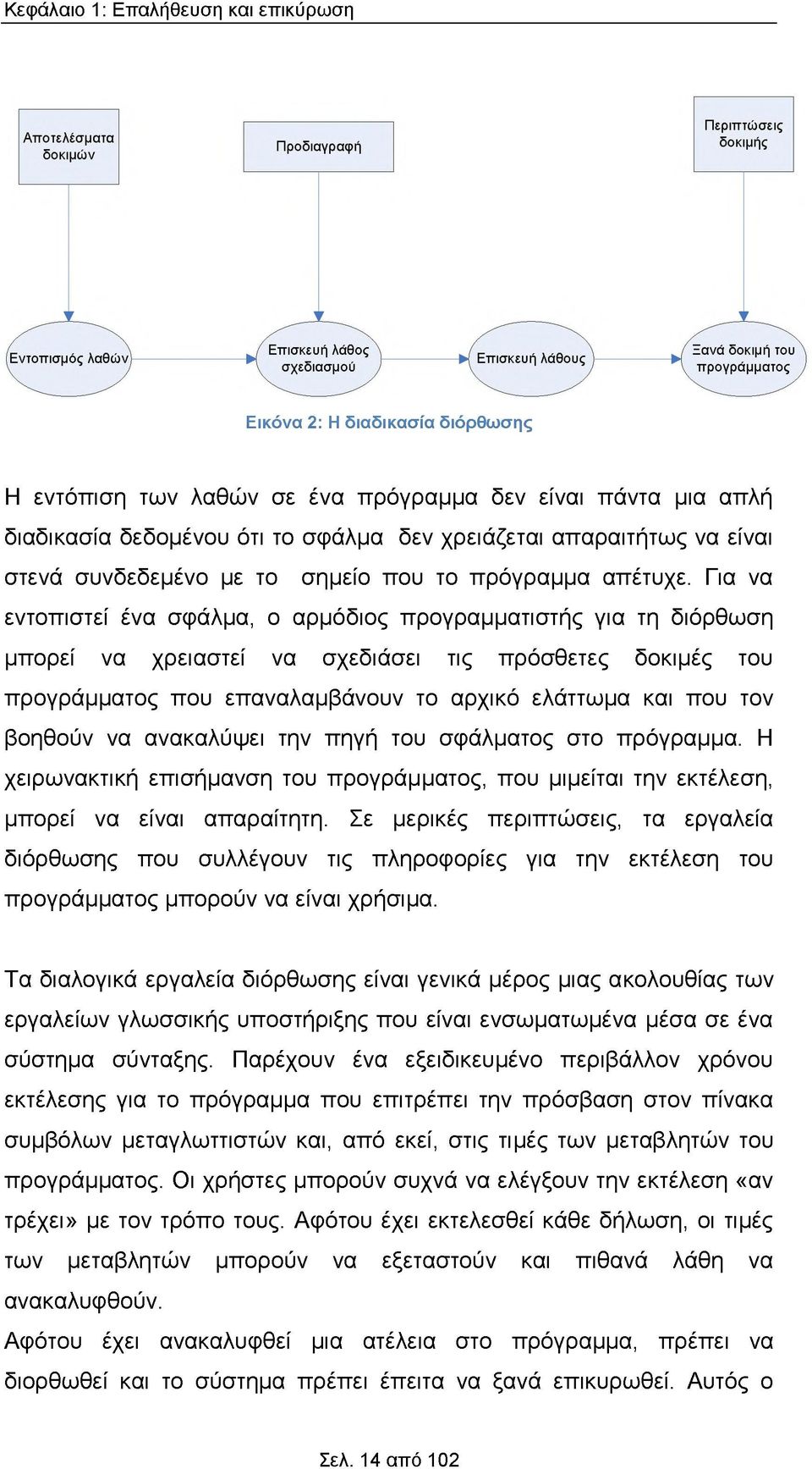 Για να εντοπιστεί ένα σφάλμα, ο αρμόδιος προγραμματιστής για τη διόρθωση μπορεί να χρειαστεί να σχεδιάσει τις πρόσθετες δοκιμές του προγράμματος που επαναλαμβάνουν το αρχικό ελάττωμα και που τον