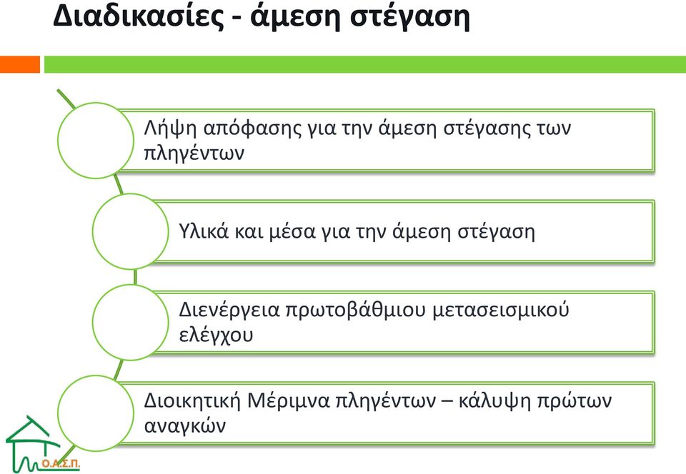 άμεση στέγαση Διενέργεια πρωτοβάθμιου μετασεισμικού