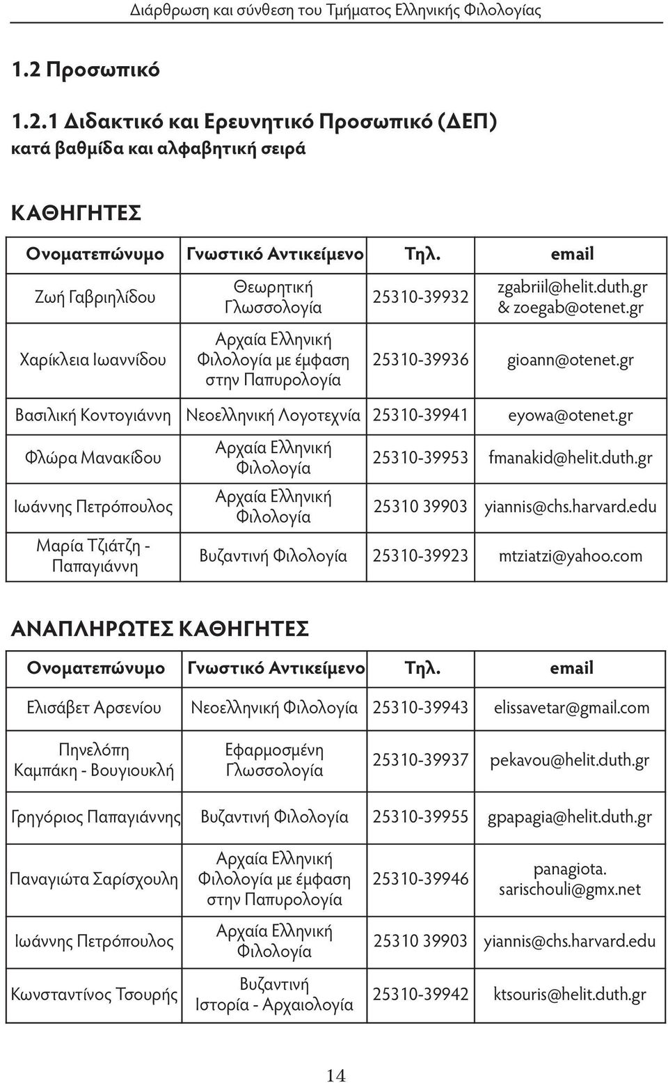 gr Βασιλική Κοντογιάννη Νεοελληνική Λογοτεχνία 25310-39941 eyowa@otenet.